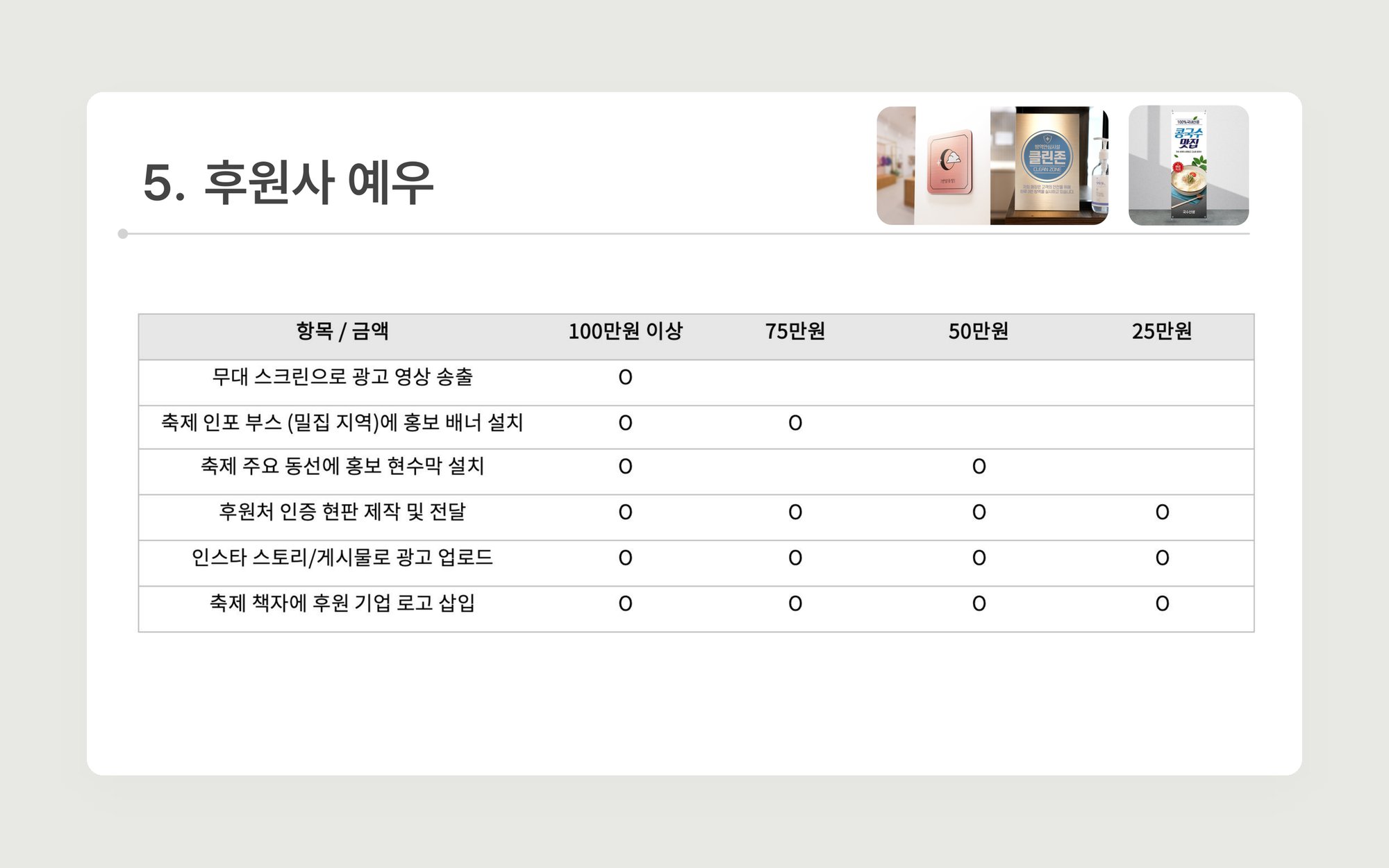 후원사 예우표. 25만원부터 100만원 이상까지 4단계, 6가지 예우