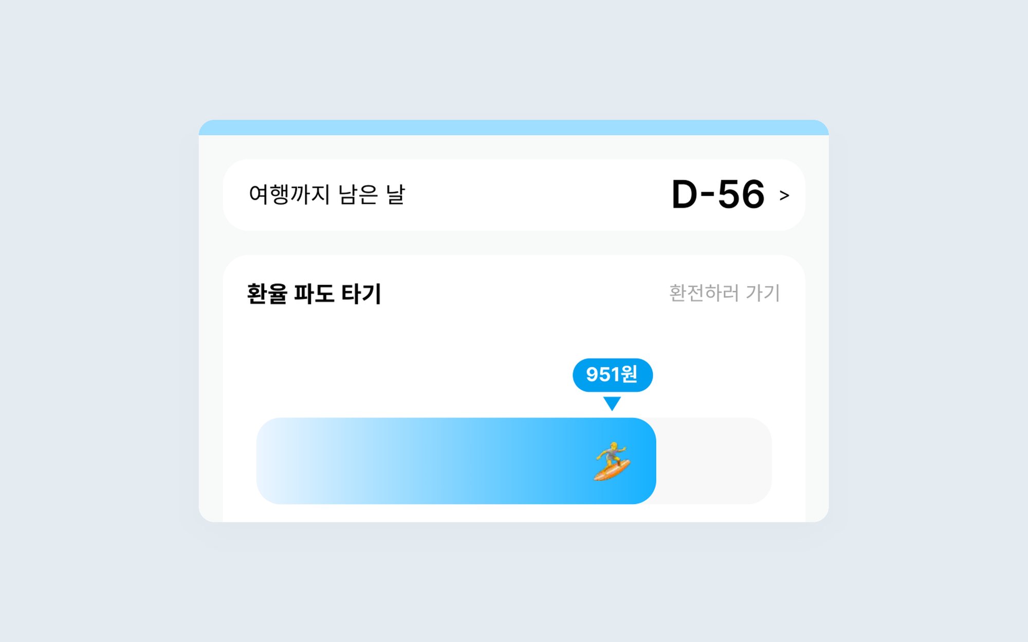환율 파도 타기. 1년 저점과 고점 사이에서 지금 환율이 어디쯤인지